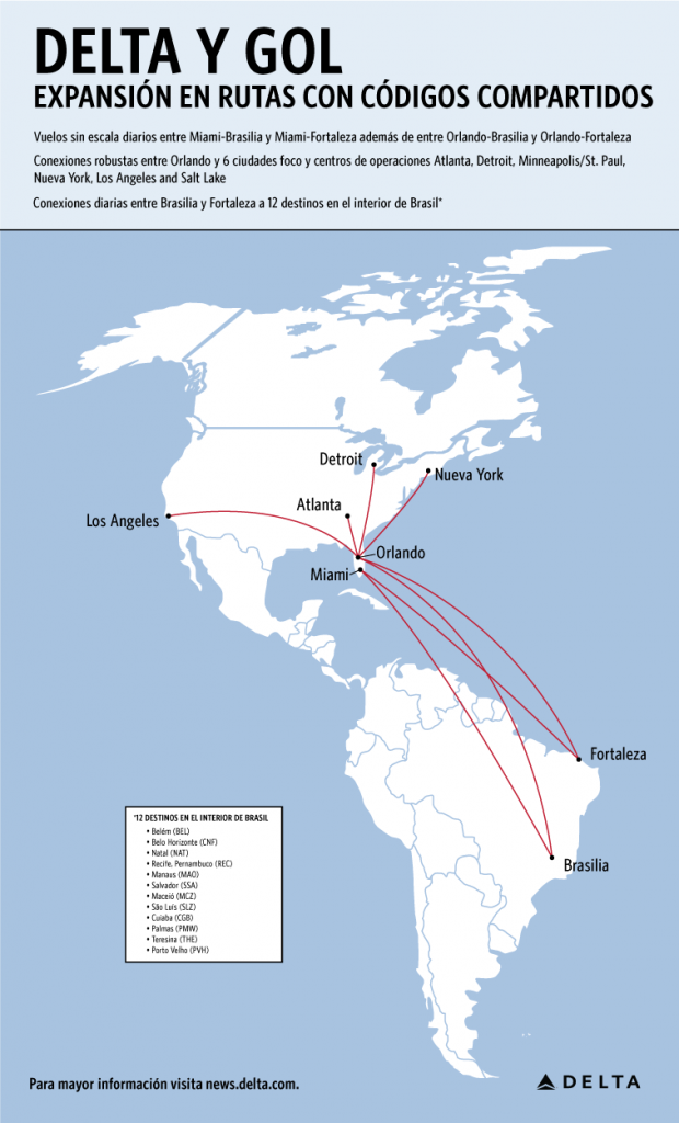 Delta Air Lines y GOL Linhas