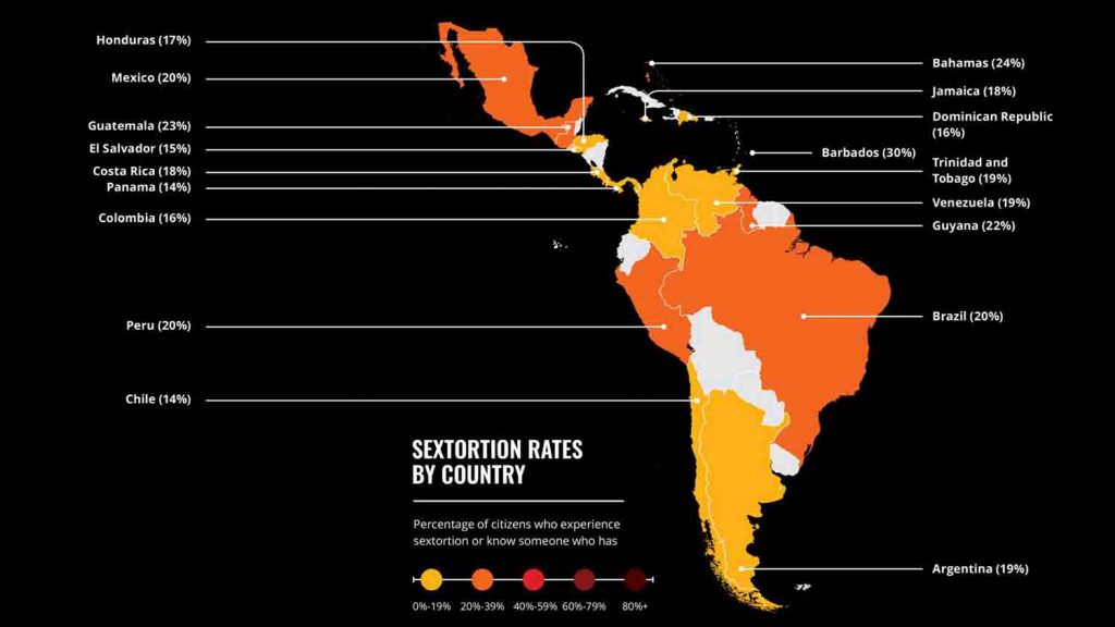 Extorsion sexual en America Latina