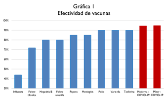 Gráfica 1