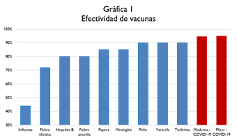 La economía dominicana y el COVID-19: Hacia un entorno externo de mayor certidumbre Gráfica 1 large
