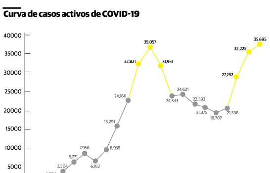 República Dominicana se enfrenta a una segunda ola de COVID-19 covid19 rd 15454539 20201228125643 large