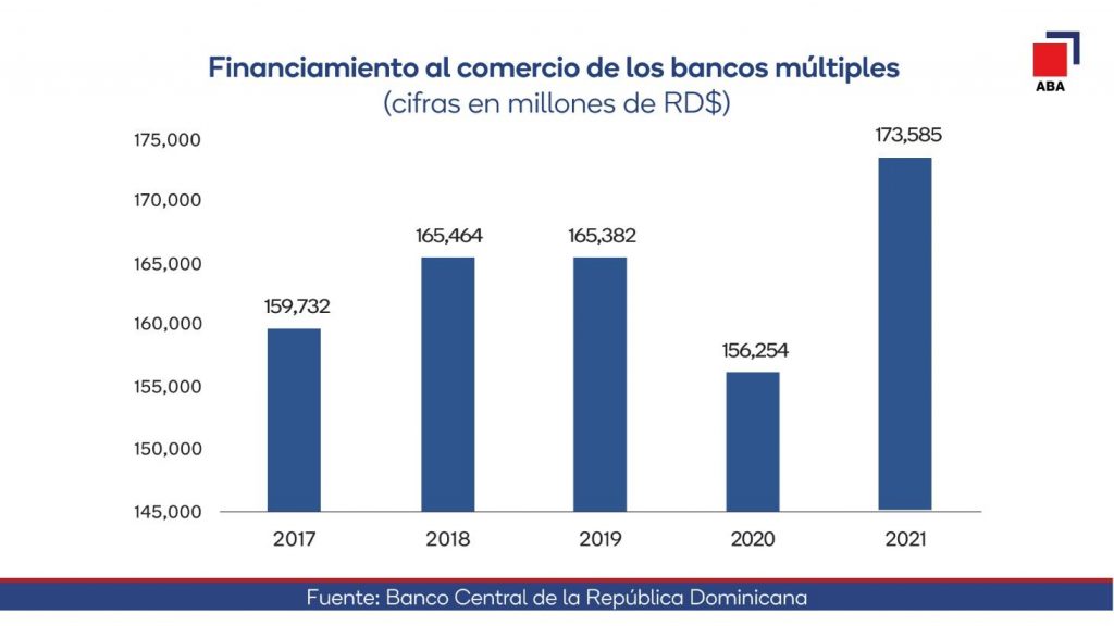 Asociacion de Bancos Multiples de la Republica Dominicana