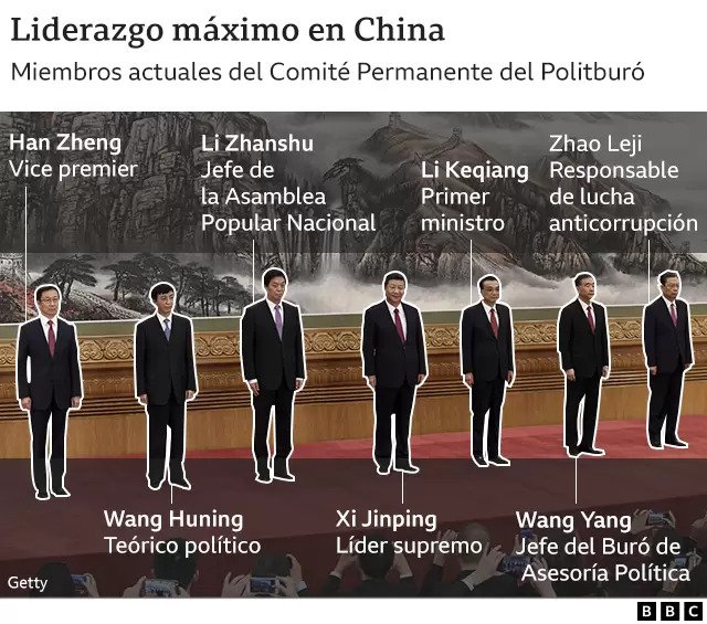 Xi Jinping se convirtio en el lider de China el segundo presidente mas poderoso del mundo2