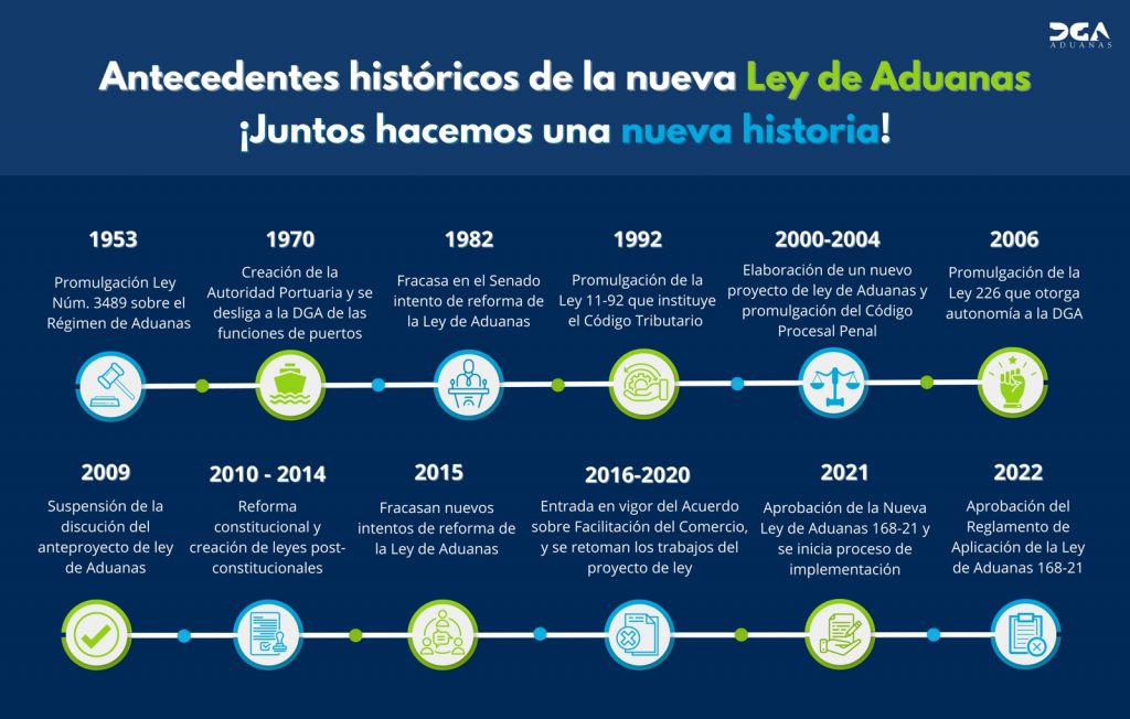 Ley de Aduanas.