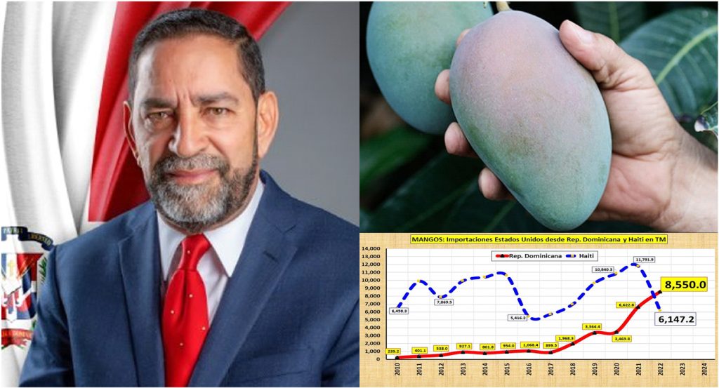Eligio Jaquez destaco el crecimiento de la exportacion del mango