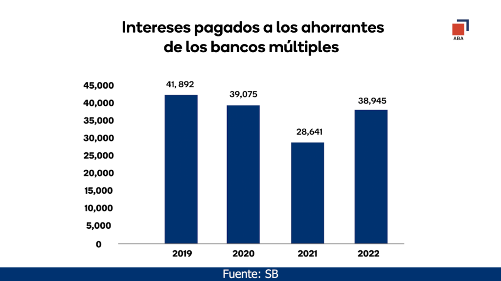 banca multiple pago