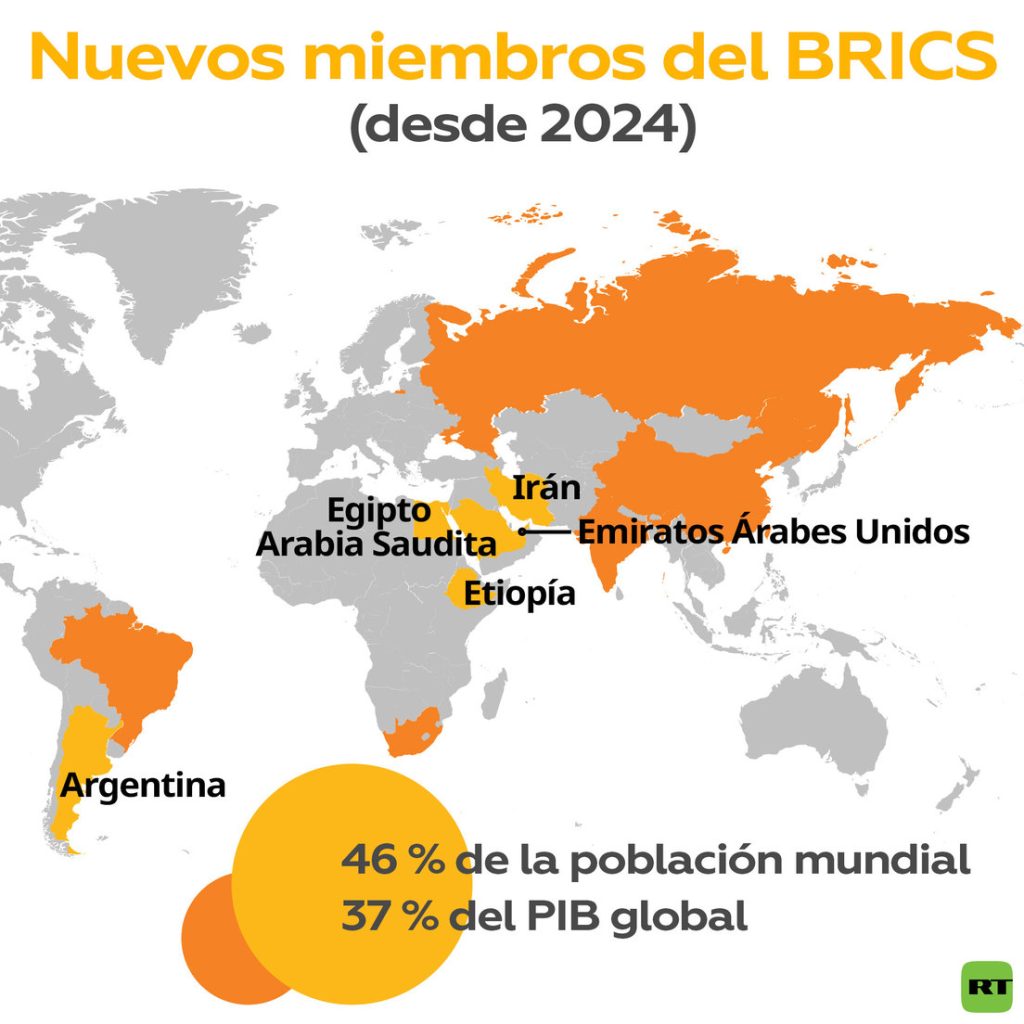 Los BRICS aceptan incorporar a Iran Arabia Saudi Emiratos Argentina Egipto y Etiopia