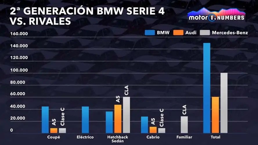 BMW nuevo diseno eljacaguero1