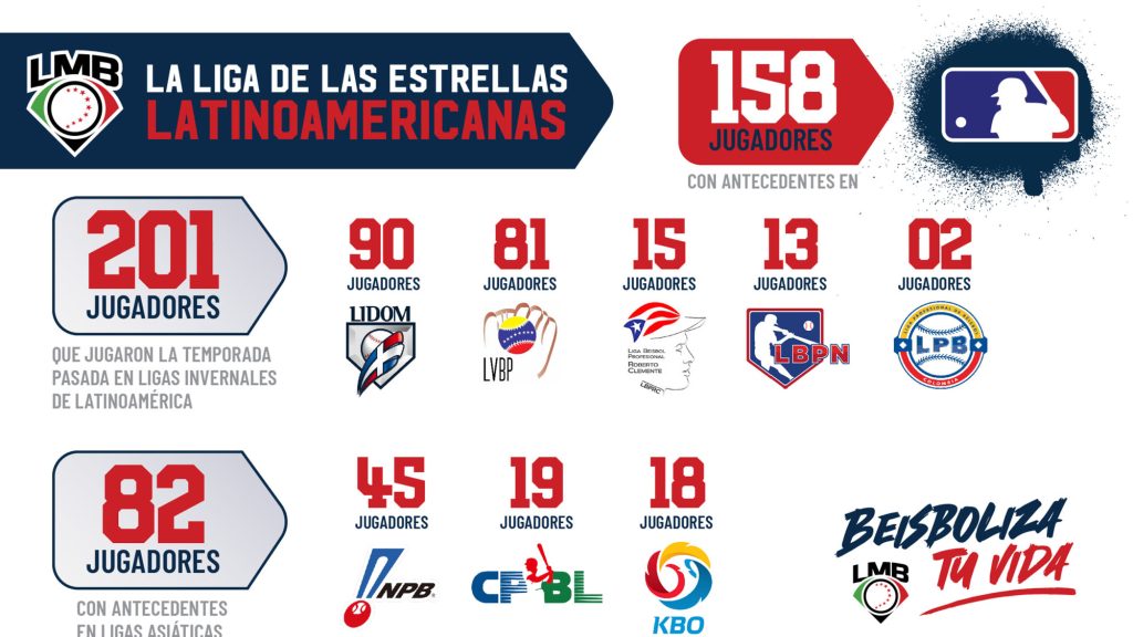LMB la liga de las estrellas latinoamericanas LMB la liga de las estrellas latinoamericanas