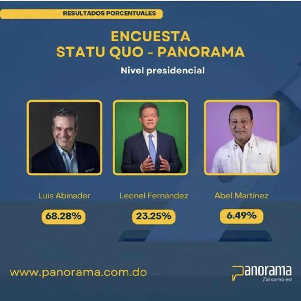 Encuesta Statu Quo Panorama Abinader lograria segundo mandato con un 68.28