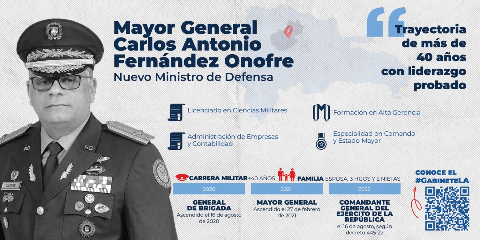 Carlos Antonio Fernandez Onofre como Ministro de Defensa