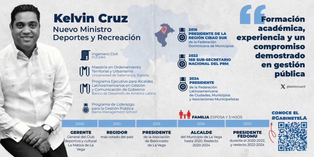 Abinader nombra a Kelvin Cruz como Ministro de Deportes Kelvin Cruz como Ministro de Deportes