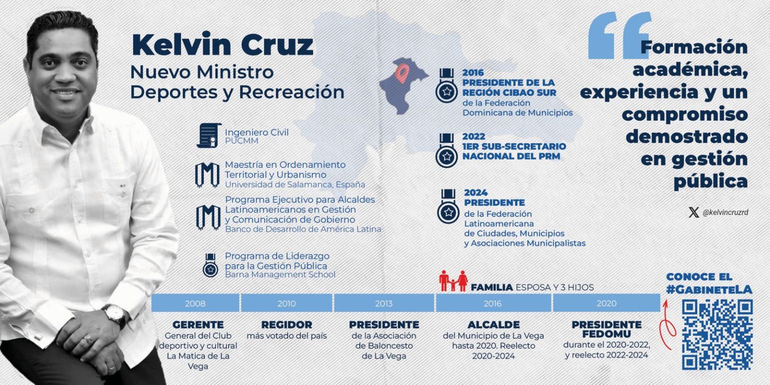 Kelvin Cruz como Ministro de Deportes