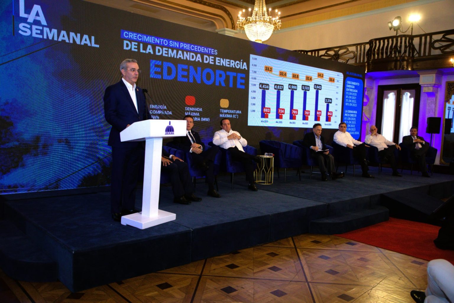 Abinader lidera presentacion de plan para optimizar operaciones en distribuidoras electricas