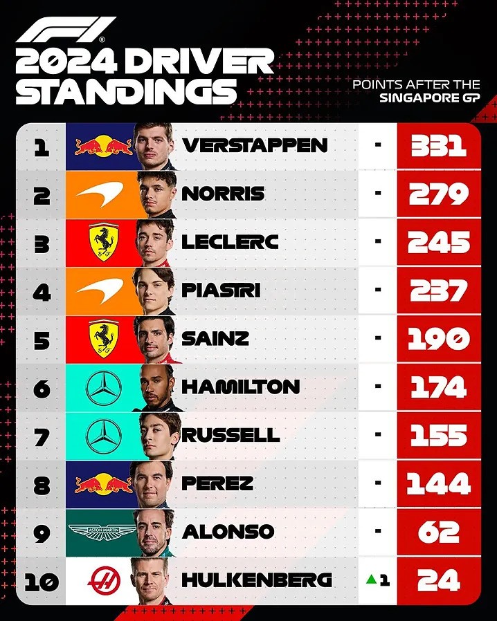 F1 GP de Singapur