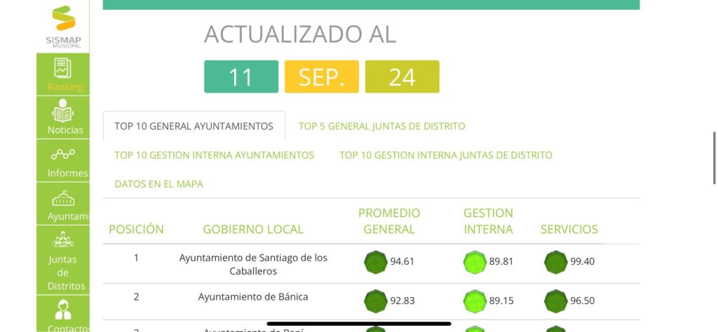 Sismap Municipal con record bajo gestion de Ulises Rodriguez