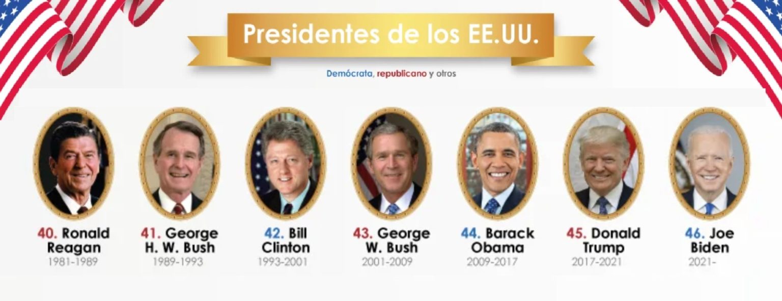 presidentes de EE.UU