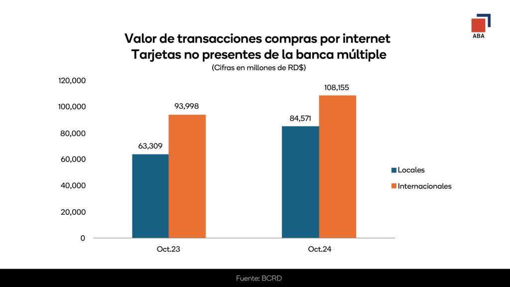 compras por internet