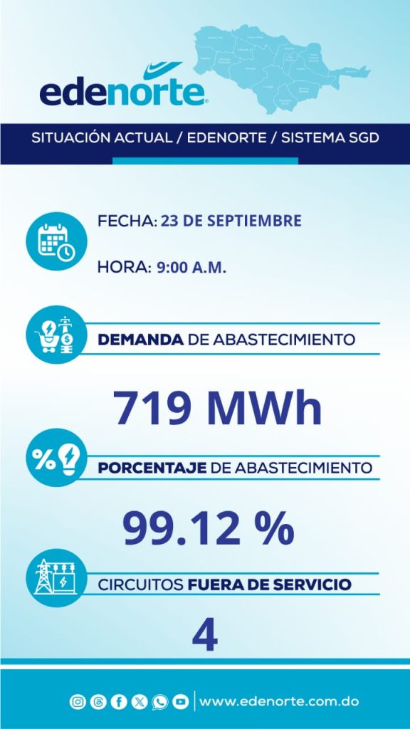 Edenorte reporta estabilidad en el servicio electrico en su zona de concesion