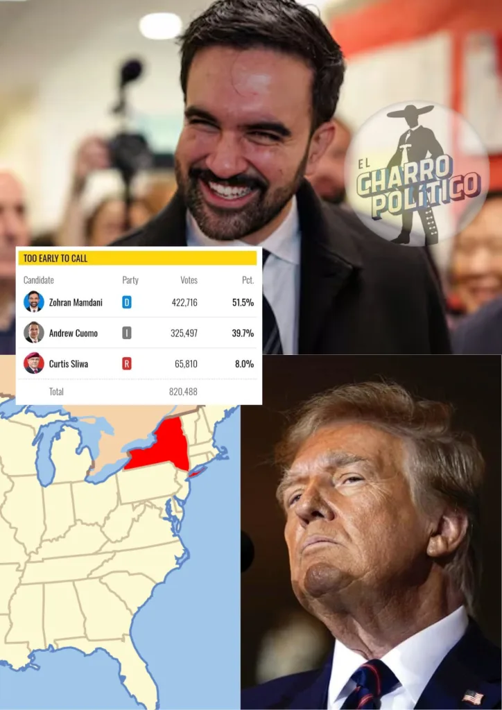 Zohran Mamdani hace historia y vence a los republicanos en Nueva York Zohran Mamdani gano las elecciones a la alcaldia de Nueva York eljaacguero1