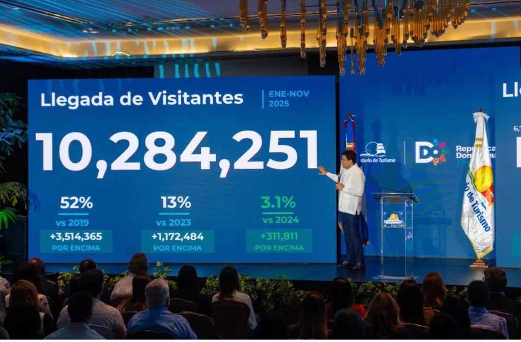 Turismo dominicano rompe record historico con 10.2 millones de visitantes