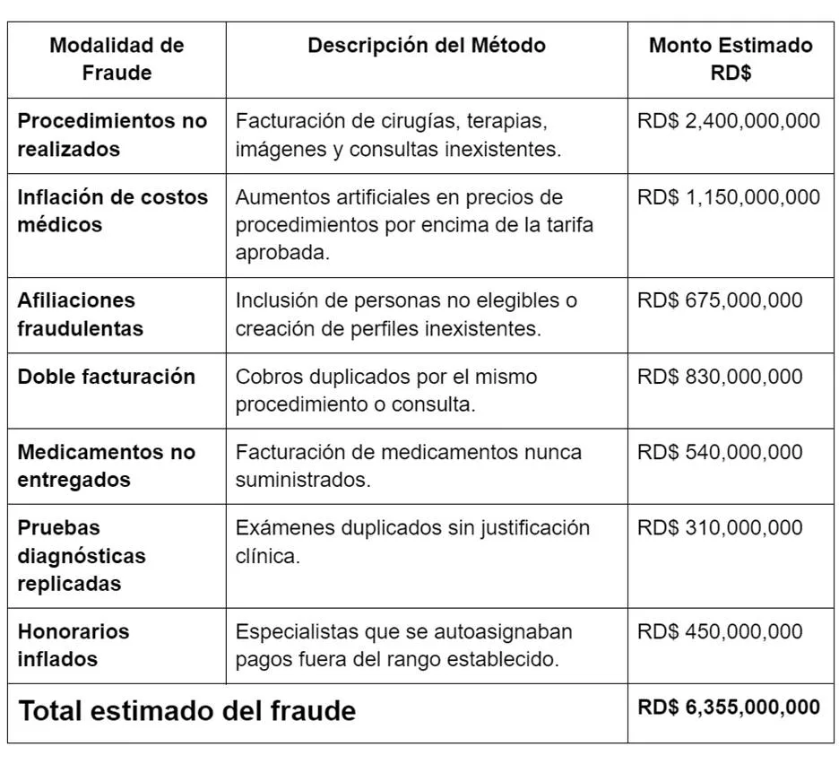 El efecto SENASA image 1