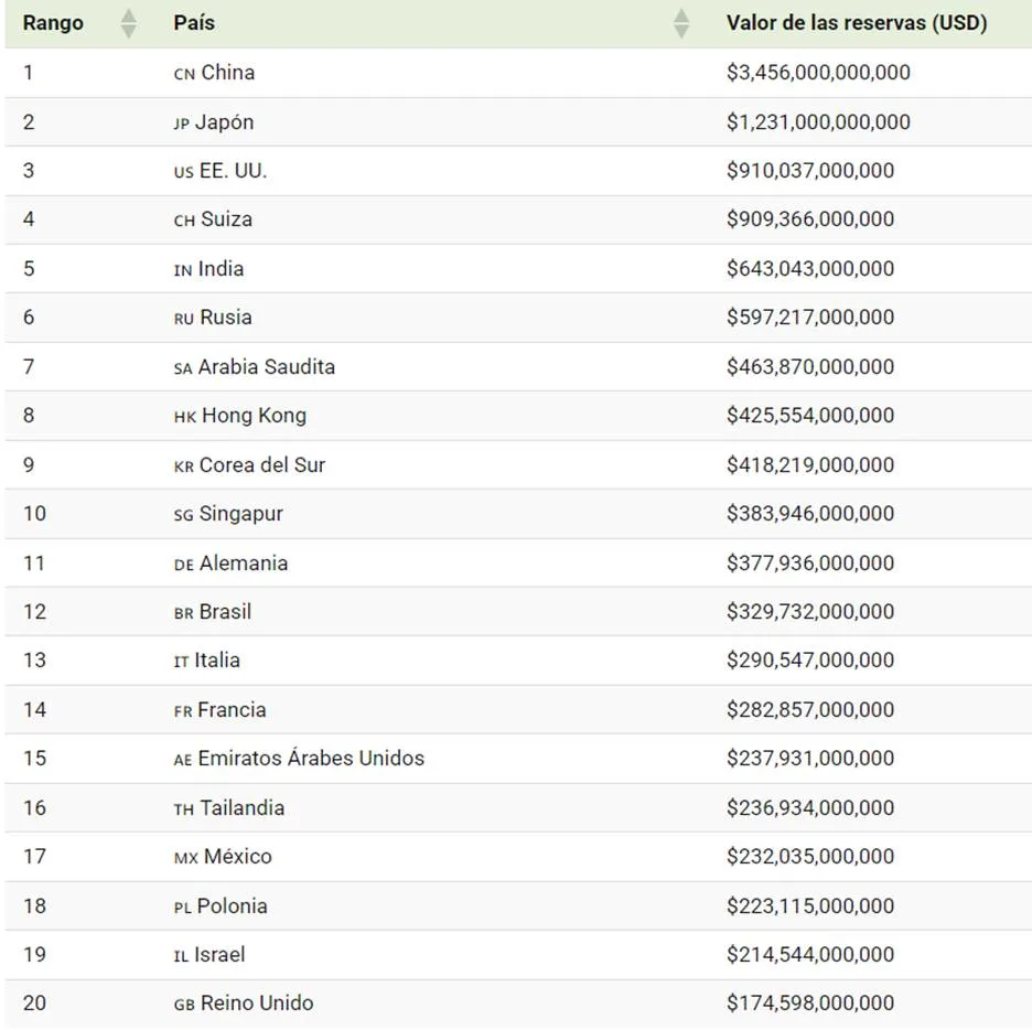 El poder de la reserva image 5