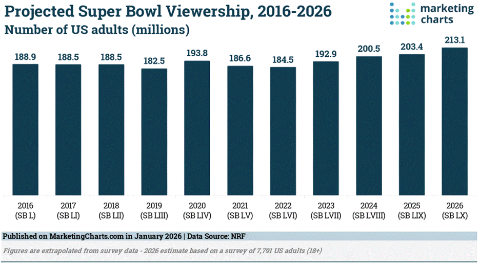 Bad Bunny y el Super Bowl 2026 image