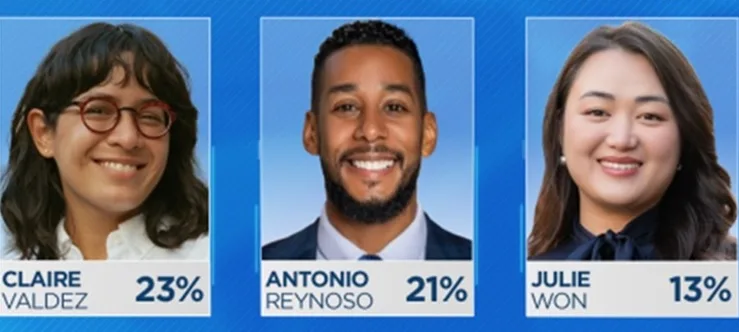 Asambleísta Valdez aventaja al dominicano Reynoso en el Distrito 7 de Brooklyn para el Congreso Asambleista Valdez aventaja al dominicano Reynoso en el Distrito 7 de Brooklyn para el Congreso