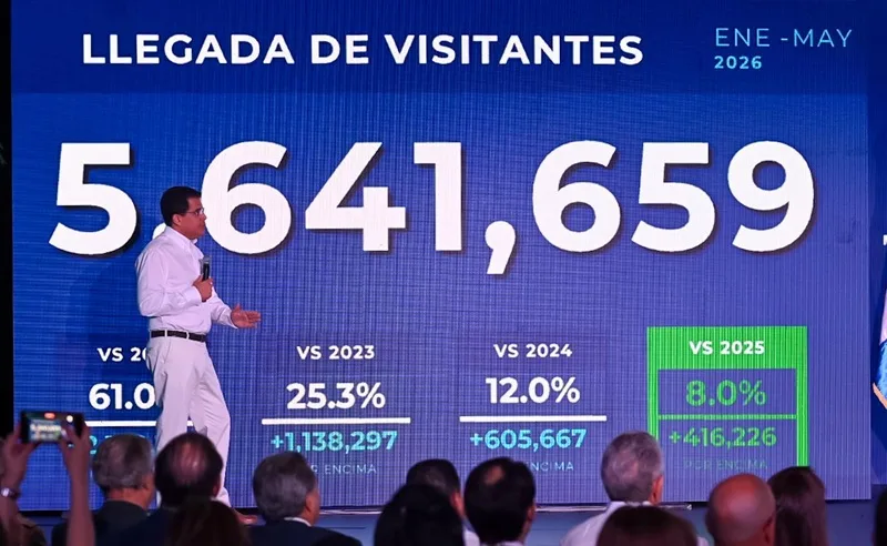 Turismo aéreo sigue imparable y crece más de un 10 por ciento en mayo Resultados turistico