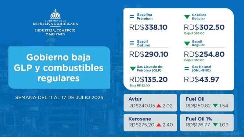 Gobierno baja el GLP y los combustibles regulares Combustibles del 11 al 17 de julio. foto Horizontal