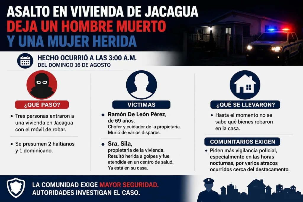 Asalto en vivienda de Jacagua deja un hombre muerto y una mujer herida Asalto en vivienda de Jacagua deja un hombre muerto y una mujer herida