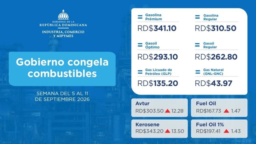 Combustibles del 5 al 11 de septiembre 2026. imagen horizontal