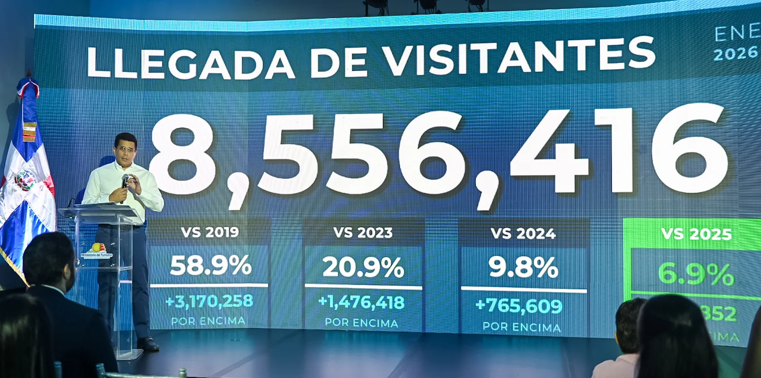 República Dominicana supera los 8.5 millones de visitantes y rompe récord turístico en 2026 República Dominicana supera los 8.5 millones de visitantes y rompe récord turístico en 2026