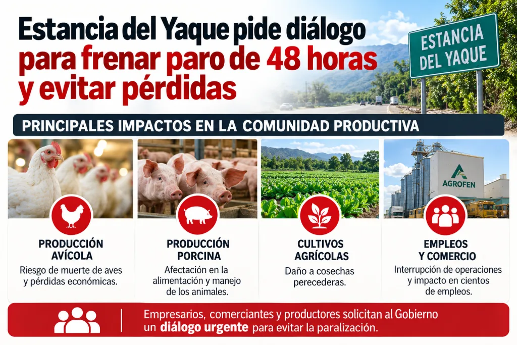 Empresarios de Estancia del Yaque piden diálogo para frenar paro de 48 horas y evitar pérdidas Empresarios de Estancia del Yaque piden diálogo para frenar paro de 48 horas y evitar pérdidas