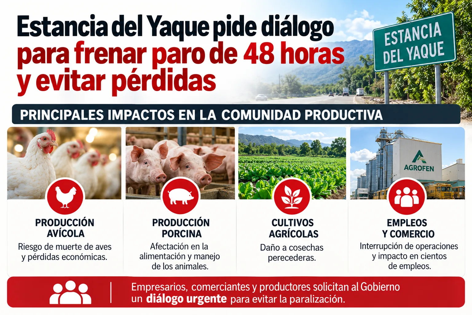 Empresarios de Estancia del Yaque piden diálogo para frenar paro de 48 horas y evitar pérdidas Empresarios de Estancia del Yaque piden diálogo para frenar paro de 48 horas y evitar pérdidas